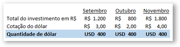 Questões