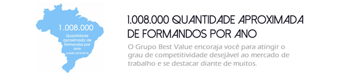 1.008.000 Quantidade aproximada de formandos por ano